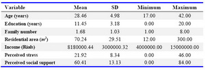 Table 1. Descriptive statistics for structural and intermediary determinants of health