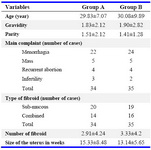 Table 1. Patients' demographic criteria in the myomectomy study groups (single vs. double pre-operative intra-vaginal prostaglandin E2 dose)
Data shown as mean±SD
