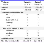 Table 1. Patients' demographic criteria in the myomectomy study groups (single vs. double pre-operative intra-vaginal prostaglandin E2 dose)
Data shown as mean±SD
