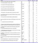 Table 2. List of questions on participants background, knowledge and attitudes regarding oocyte and embryo donation
Values are shown as percentage
NS: not significant
