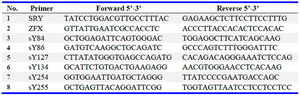 Table 1. Primers used for Real Time PCR work