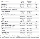 Table 1. Baseline characteristics of the selected couples
