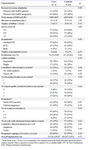 Table 2. Characteristics of the IVF cycles in cases and in controls