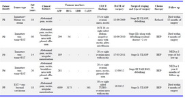 Table 1. Clinicopathological details and follow up