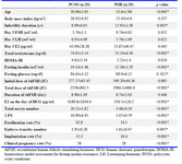 Table 1. Demographic, biochemical, and clinical characteristics of PCOS and POR
