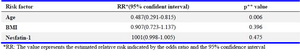 Table 5. Estimated relative risk indicated by the odds ratio and the 95% confidence interval