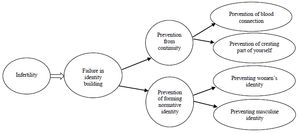 Figure 1. Research paradigm model