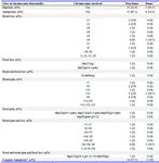 Supplementary table 1. Whole chromosome abnormalities observed in all the embryos analyzed
Abbreviations: NA= not applicable
a: Couples with eggs or sperm donated
&dagger;: 5 or more chromosomes affected