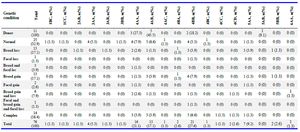 Supplementary table 4. Embryo quality and genetic condition of the embryos analyzed
