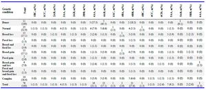 Supplementary table 4. Embryo quality and genetic condition of the embryos analyzed
