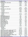 Table 1. Characteristics of couples included in the study
Abbreviations: NA= Not Applicable, ART= Assisted Reproductive Technology, ICSI= Intracytoplasmic Sperm Injection, IVF= In vitro Fertilization, ICSI/IVF= Intracytoplasmic Sperm Injection-in vitro Fertilization.
* Couples with donated eggs or sperm
