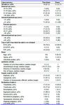 Table 2. Characteristics of embryos analyzed in the study
Abbreviations: NA= Not Applicable, ART= Assisted Reproductive Technology, ICSI= Intracytoplasmic Sperm Injection, IVF= in vitro fertilization, ICSI/IVF= Intracytoplasmic sperm injection-in vitro fertilization. * Couples with donated eggs or sperm