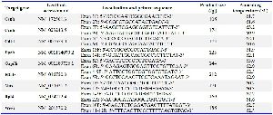 Table 1. Target and reference genes selected for qRT-PCR analysis of oocytes