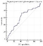 Figure 1. PAPP-A MU/L curve for prognosis of gestational diabetes in the study population