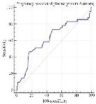 Figure 2. PAPP-A (MOM) curve for prognosis of gestational diabetes in the study population