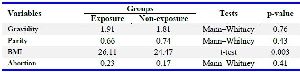 Table 1. Distribution of pregnant women in two exposure and non-exposure groups according to their obstetrics characteristics