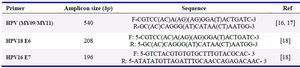 Table 1. HPV detection and genotyping primers