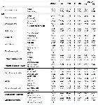 Table 2. Parameter estimates of related covariates in the final proportion odds model