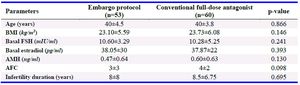 Table 1. Clinical characteristics of both groups
Note: Data were presented as median&plusmn;IQR