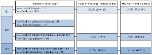 Figure 1. Number of IVF/ICSI cycles and de novo occurence of multinucleation in embryo cohorts and embryos at each time point of evaluation. Colored boxes indicate the analyzed data at the specific time points of evaluation; D2: day of embryo culture; D2t: day of thawing; D3t: day after thawing and an overnight culture