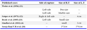 Table 1. Size of right and left tube distention according to surgical findings in cases with bilateral ectopic pregnancy