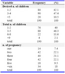 Table 1. Pregnancy status among participating mothers