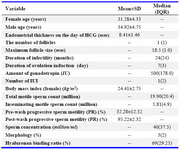 Table 1. Baseline characteristics of infertile couples (n=77) and sperm parameters

SD: Standard deviation; IQR: Interquartile range
