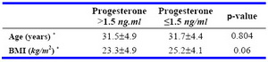 Table 1. Baseline characteristics 

* M±SD