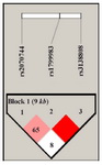 Figure 1. Linkage disequilibrium (LD) plot of the studied eNOS gene polymorphisms and the observed D’ values (within the diagonal boxes) among the south Indian Tamilian population. Each square shows the pairwise LD relationship between two SNPs and the values inside the square denote D’ value. The color gradient from red to white reveals higher to lower LD (D’ 1-0)