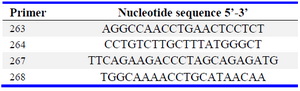 Table 1. Primers used for ACP1 polymorphism analysis (modified from ref 6)