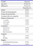 Table 2. Demographic and clinical data of women