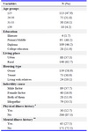 Table 1. Demographic profile of the women undergoing fertility treatment



*History of physical illness including diseases of the urinary-reproductive tract (n=15), diabetes (N=8), heart disease (N=3) and thyroid disease (N=4); **Mental illness history including depression (N=30), anxiety (N=28) and obsession (N=7) 
