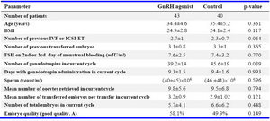 Table 1. Demographic characteristics of patients in GnRH agonist and control groups