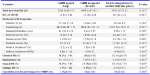 Table 2. Comparison of COH results and ICSI outcome in patients with PCOS undergoing ICSI were enrolled at Avicenna infertility clinic, 2012-2014

a: Oocytes in metaphase II, b: Blastomers with equal sizes and surface fragmentation≤10%, c: One way ANOVA, d: Kruskal-wallis, e: Chi-square, f: Fisher’s exact test 

Values are presented as mean±SD or mean (interquartile range 25-75) or % (number) 






