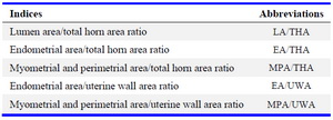 Table 2. Histopathologic indices for evaluation of curetted and control uterus in intact and ovariectomized groups for induction of human Asherman's syndrome in rabbit model