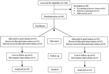 Figure 1. Recruitment follow-up and drop outs over the course of the study