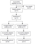 Figure 1. Flow chart showing patients’ progression through the study