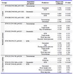 Table 4. Multiple regression analyses of testosterone, oestradiol and oestradiol testosterone ratio in control, metabolic syndrome and type 2 diabetes mellitus groups



ETR=Oestradiol Testosterone Ratio, LDLC=Low Density Lipoprotein Cholesterol 
