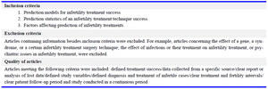 Table 1. Criteria for selection and quality of articles