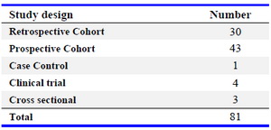 Table 4. Structure and design of studies