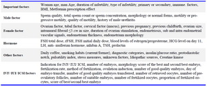 Table 6. Factors affecting the outcome of prediction models in different studies (53, 55-80)