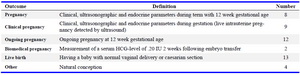 Table 8. Described outcomes in reviewed articles