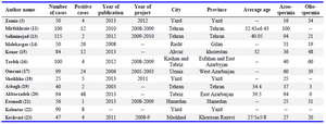 Table 1. Included studies after full-text evaluation