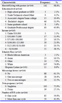 Table 1. Sample characteristics