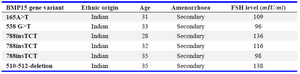 Table 3. Characteristics of patients having BMP15 gene mutation