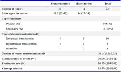 Supplementary Table 1. General features of the studied population
