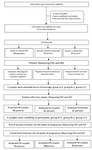 Figure 1. Flow diagram of the participants&rsquo; selection process