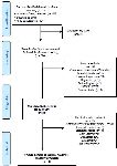 Figure 1. PRISMA 2009 Flow Diagram