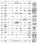 Table 1. Study characteristics of the studies examining the effects of bariatric surgeries on fertility outcomes