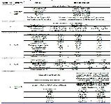 Table 3. Significant effects of bariatric surgeries on fertility outcomes in male and female patients